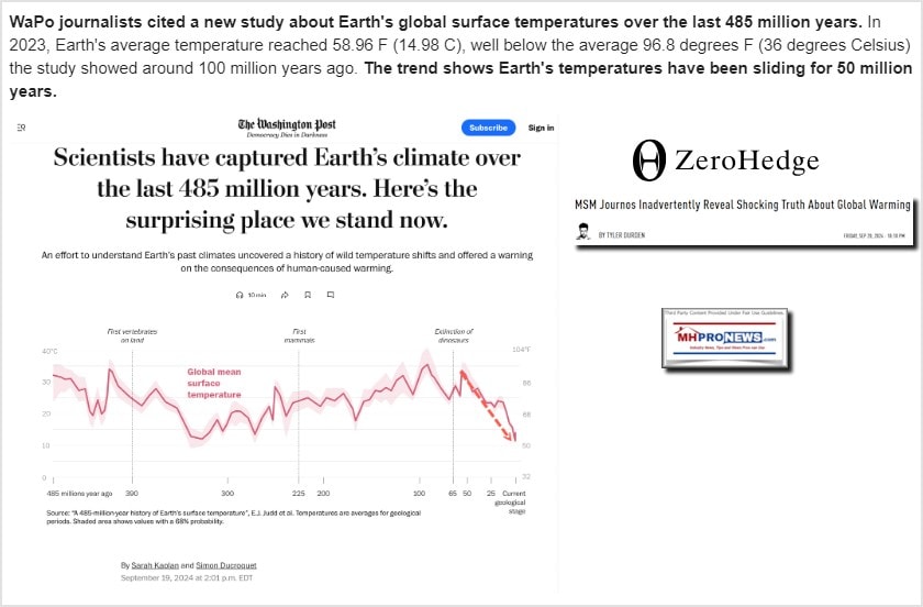 WaPoGraphicInadvertentlyDebunksGlobalWarmingZeroHedgeMHProNews