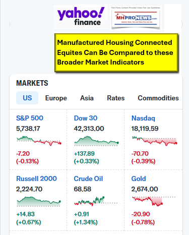 YahooFinance9MacroMarketEquitiesIndicators9.27.2024MHProNews