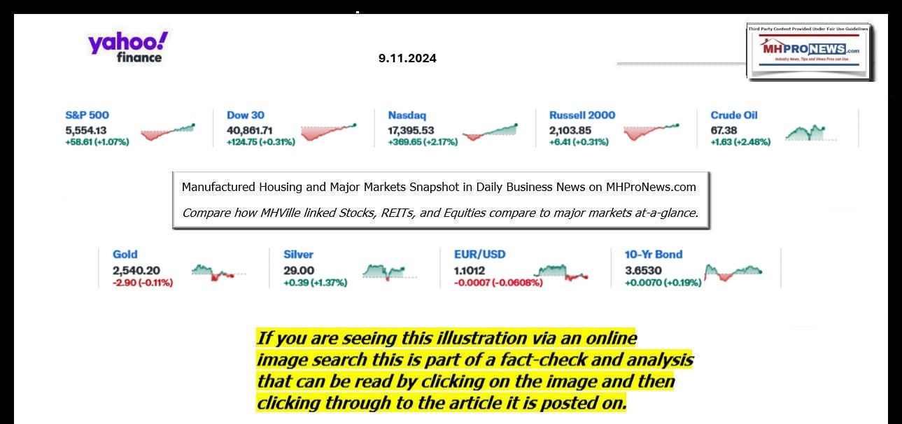 YahooFinanceLogo9ClosingStocksEquitiesBroaderMoneyMarketInvestmentIndicatorsGraphic9.11.2024MHProNews