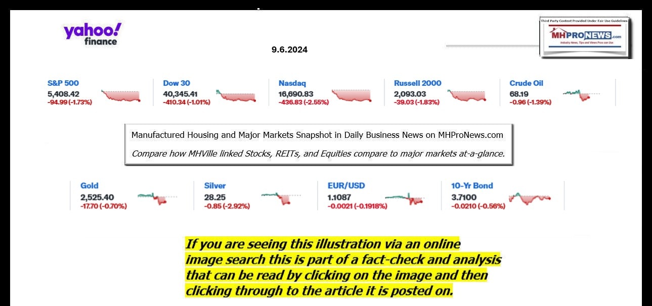 YahooFinanceLogo9ClosingStocksEquitiesBroaderMoneyMarketInvestmentIndicatorsGraphic9.6.2024MHProNews