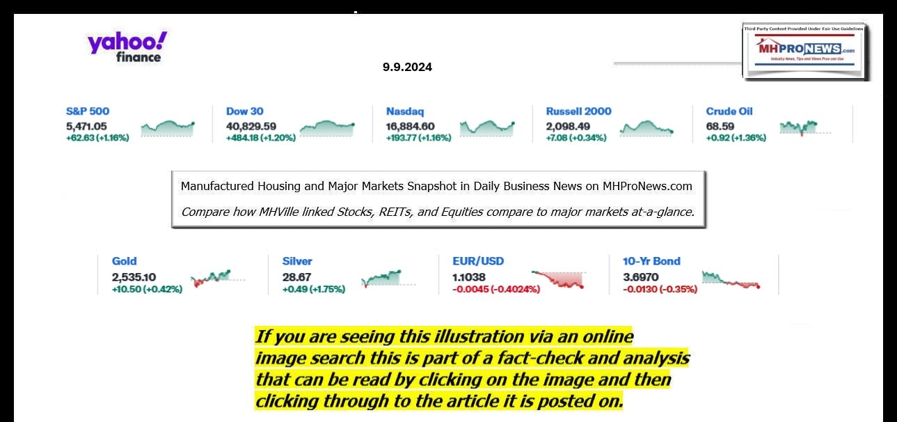 YahooFinanceLogo9ClosingStocksEquitiesBroaderMoneyMarketInvestmentIndicatorsGraphic9.9.2024MHProNews