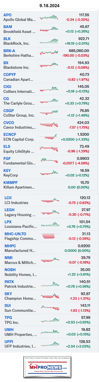 YahooFinanceManufacturedHousingIndustryConnectedEquitiesScreenshot 2024-09-18 162040MHProNews