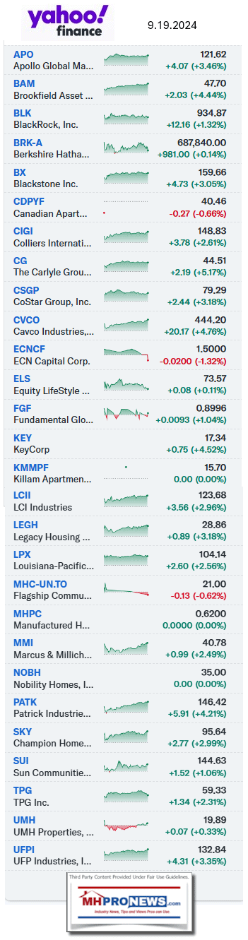 YahooFinanceManufacturedHousingIndustryConnectedEquitiesTrackedByMHProNews9.19.2024