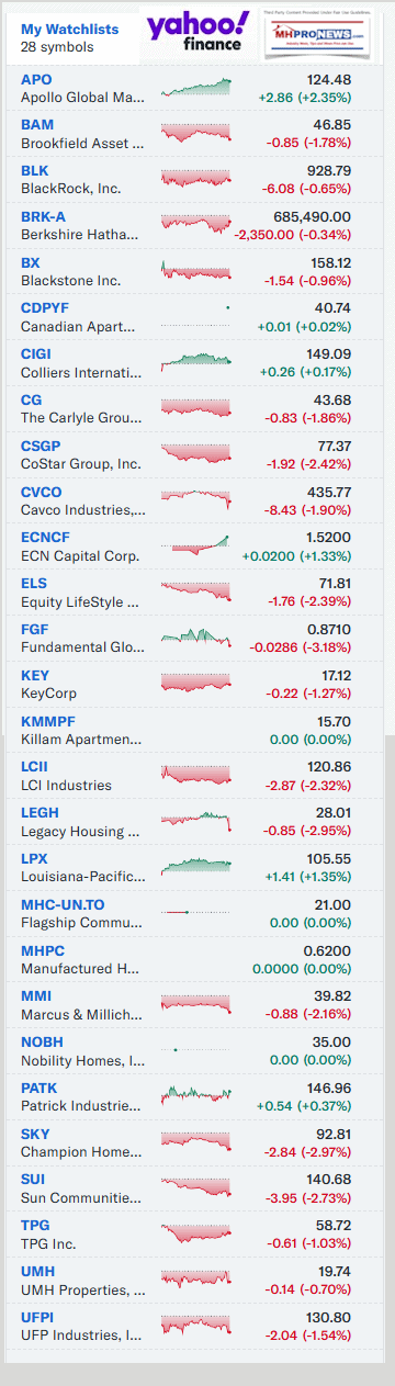 YahooFinanceManufacturedHousingIndustryConnectedEquitiesTrackedByMHProNews9.20.2024