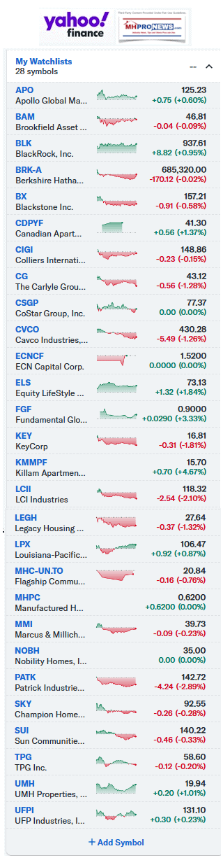 YahooFinanceManufacturedHousingIndustryConnectedEquitiesTrackedByMHProNews9.23.2024