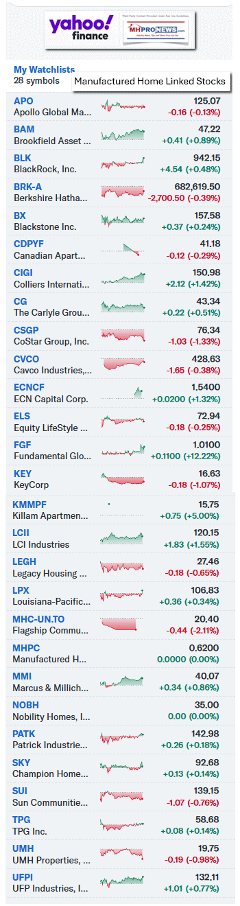 YahooFinanceManufacturedHousingIndustryConnectedEquitiesTrackedByMHProNews9.24.2024