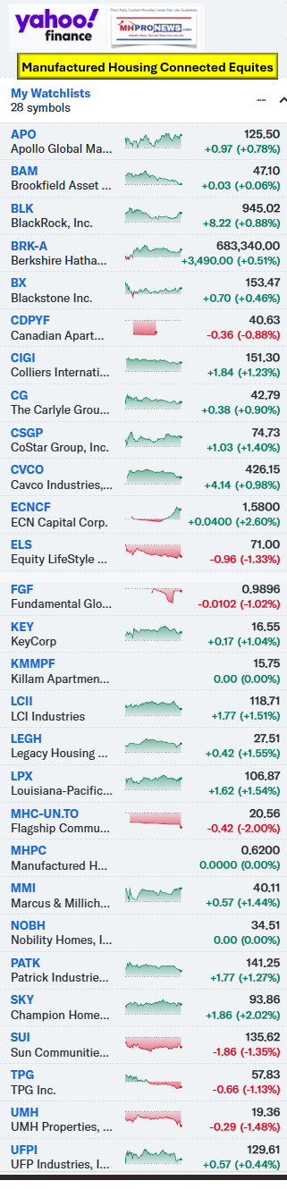 YahooFinanceManufacturedHousingIndustryConnectedEquitiesTrackedByMHProNews9.26.2024a