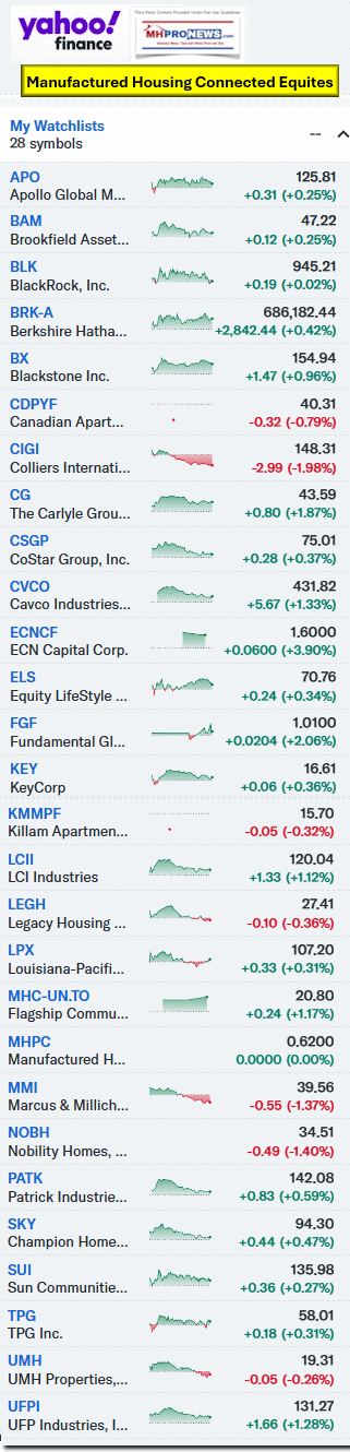 YahooFinanceManufacturedHousingIndustryConnectedEquitiesTrackedByMHProNews9.27.2024