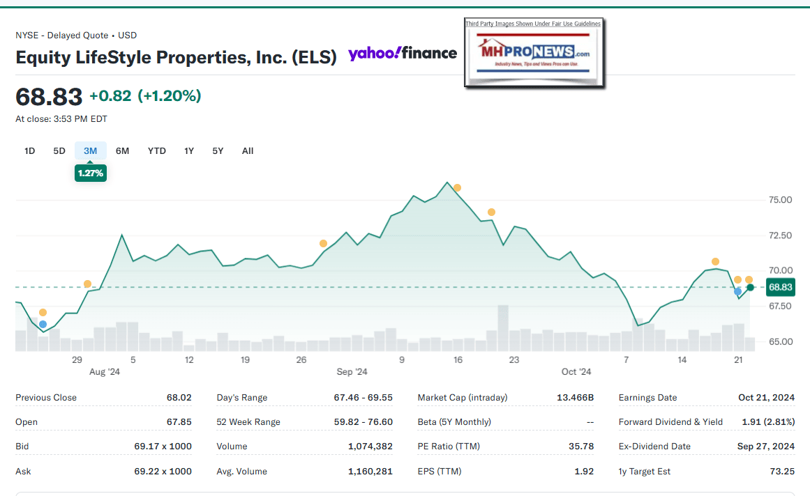 ELS-10.22.2024-YahooFinanceMHProNews