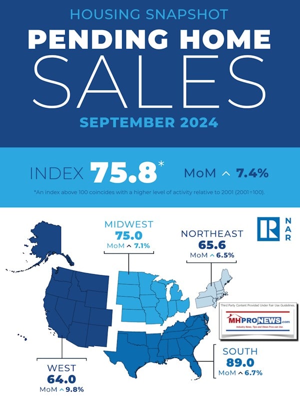 NAR National Association of Realtors Pending Home Sales PHS September 2024-600x795