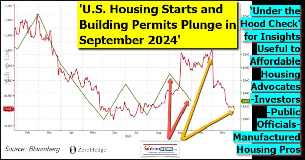 U.S.HousingStartsAndBuildingPermitsPlungeInSeptember2024UnderTheHoodCheckForInsightsUsefulToAffordableHousingAdvocatesInvestorsPublicOfficialsManufacturedHousingProsMHProNews