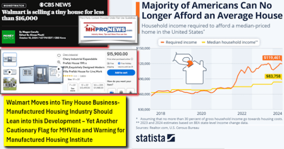 WalmartMovesIntoTinyHouseBusinessManufacturedHousingIndustryShouldLeanIntoThisDevelopmentYetAnotherCautionaryFlagForMHVilleAndWarningForManufacturedHousingInstituteMHProNews