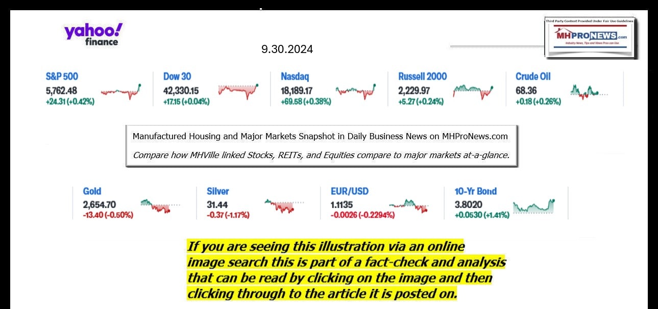 YahooFinanceLogo9ClosingStocksEquitiesBroaderMoneyMarketInvestmentIndicatorsGraphic9.30.2024MHProNews