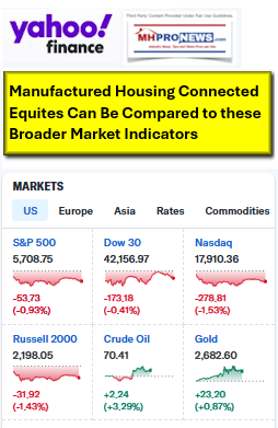 YahooFinanceMacroMarketEquitiesIndicators10.1.2024MHProNews