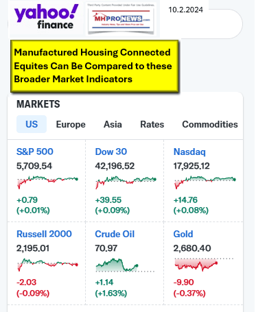 YahooFinanceMacroMarketEquitiesIndicators10.2.2024MHProNews