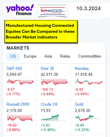 YahooFinanceMacroMarketEquitiesIndicators10.3.2024MHProNews