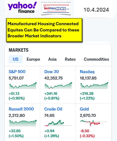 YahooFinanceMacroMarketEquitiesIndicators10.4.2024MHProNews