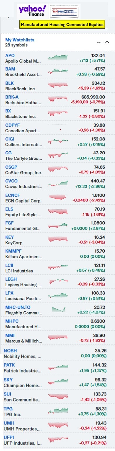 YahooFinanceManufacturedHousingIndustryConnectedEquitiesTrackedByMHProNews10.1.2024