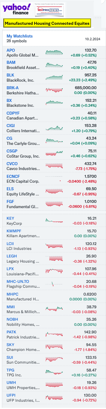 YahooFinanceManufacturedHousingIndustryConnectedEquitiesTrackedByMHProNews10.2.2024