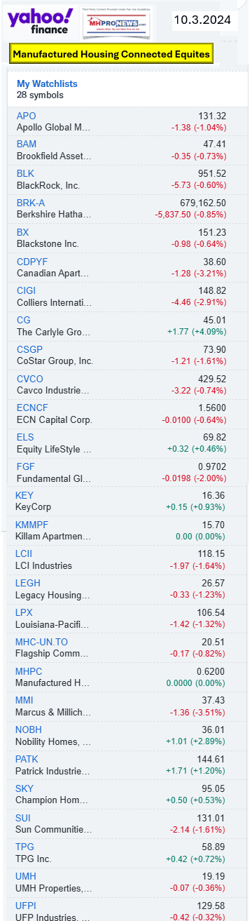 YahooFinanceManufacturedHousingIndustryConnectedEquitiesTrackedByMHProNews10.3.2024