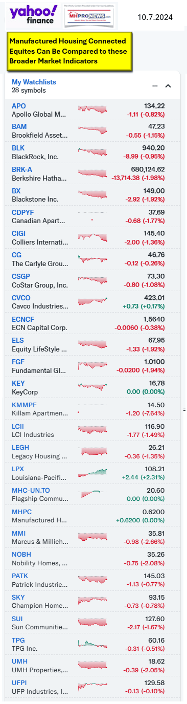 YahooFinanceManufacturedHousingIndustryConnectedEquitiesTrackedByMHProNews10.7.2024