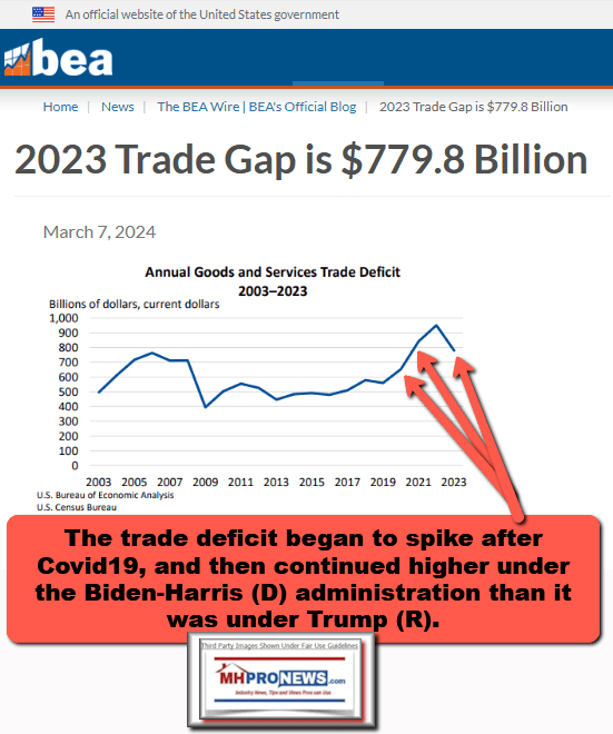 BEA-BureauOfEconomicAnalysis2023TradeDeficitMHProNews