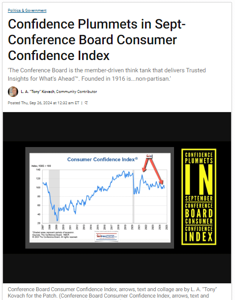 ConfidencePlummetsSeptCOnferenceBoardConsumerConfidenceIndexPatchScreenshot 2024-11-03 072022MHProNews