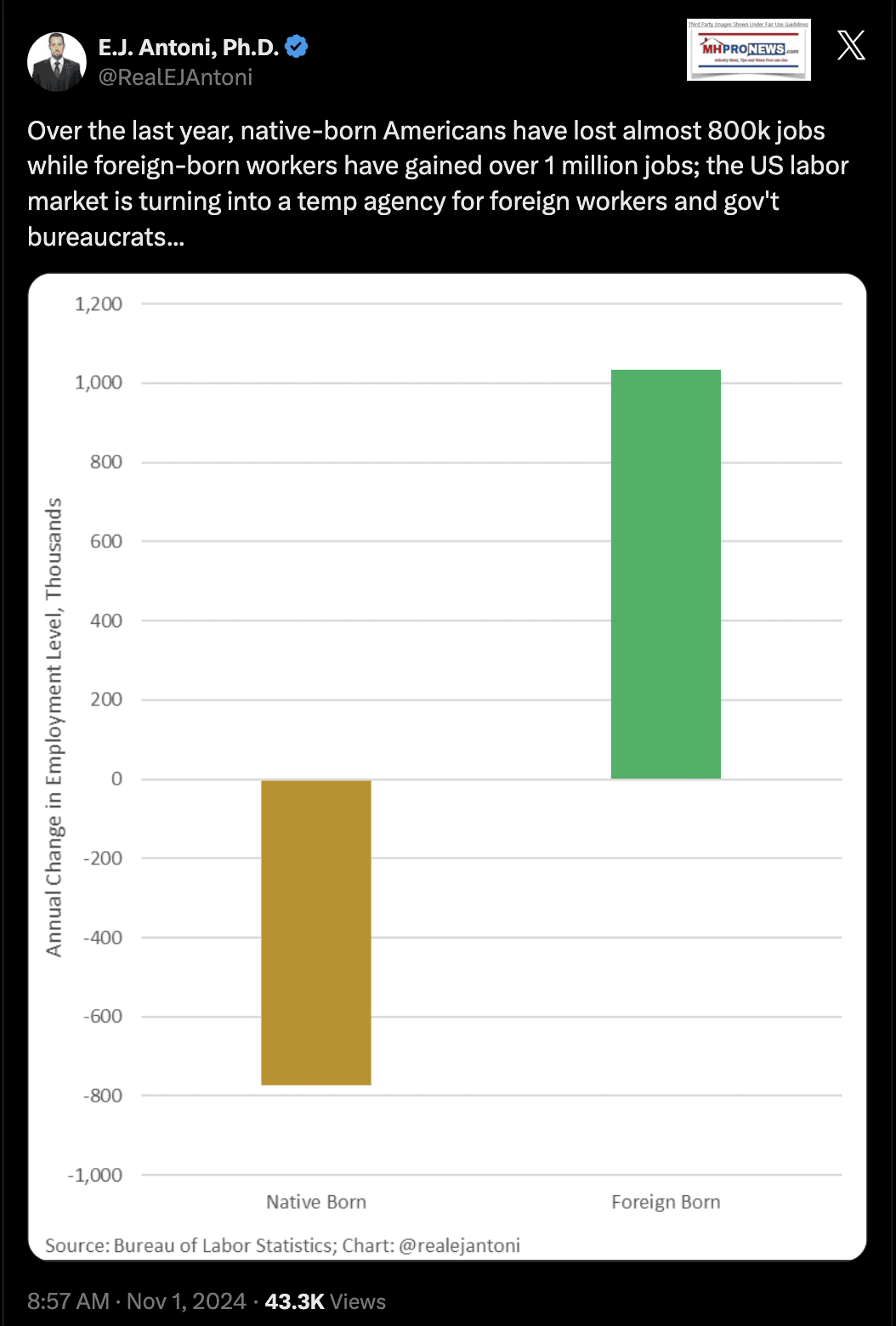 NativeBornAmericansLost873KJobsEJAntoni-WhileForeignBornWorkersGainOver1MJobs11.1.2024MHProNews2
