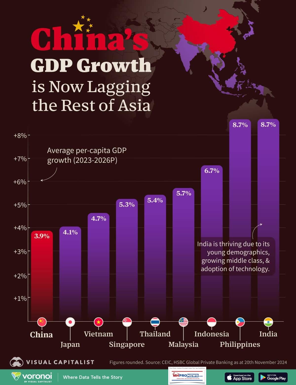 ChinasGDPGrowthLaggingMuchOfAsiaJapanIndiaPhilipinesTaiwanSouthKoreaVietnam-VisualCapitalistMHProNews