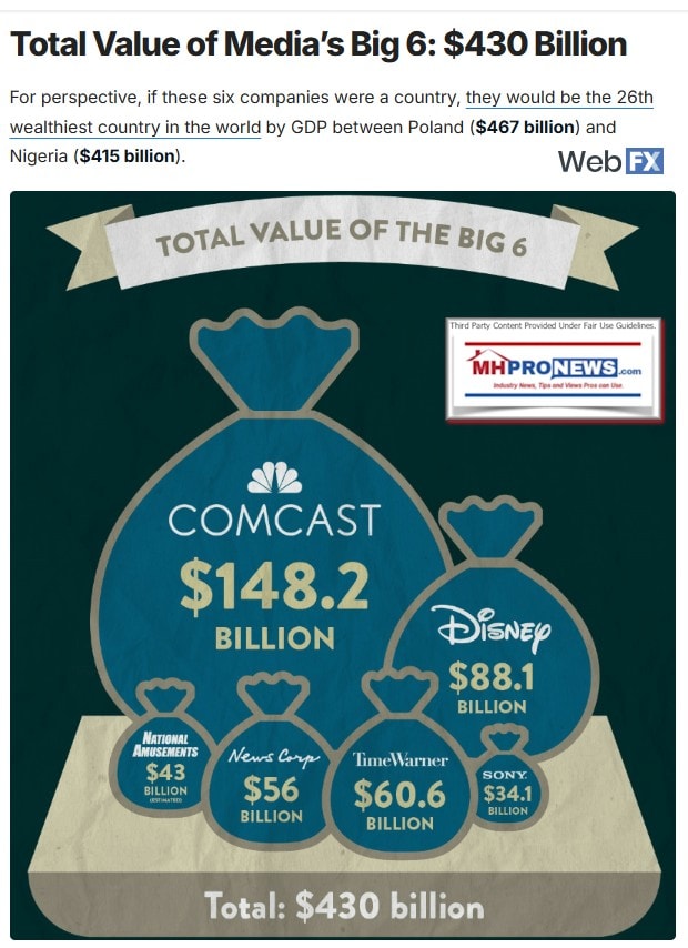 TotalValueOftheBig6MediaConglomerates-WebFX-MHProNewsPatch