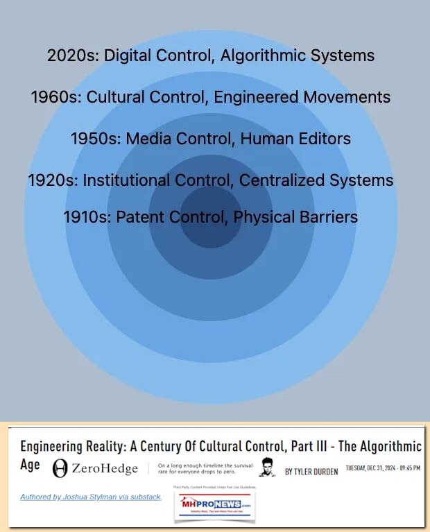 2020sDigitalControlAlgoSystems1960sCulturalControlEngineered1950sMediaControlHumanEditors1920sInstitutionalControl1910sPatentControlPhysicalBarriersJoshuaStylmanZeroHedgeMHProNews