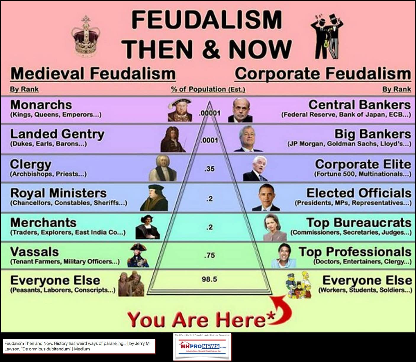 FeudalismThenAndNow-MHProNews