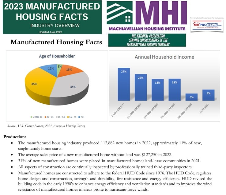 ManufacturedHousingIndustryFactsManufacturedHousingInstitute2023ManufacturedHomeBuyerAverageIncomeByIncomeBracketsMHProNews