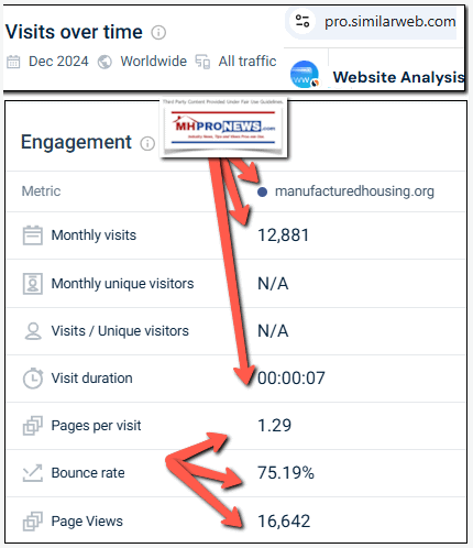 ManufacturedHousingInstitute2025-01-08_07-05-26MHProNewsSimilarWebFactCheck