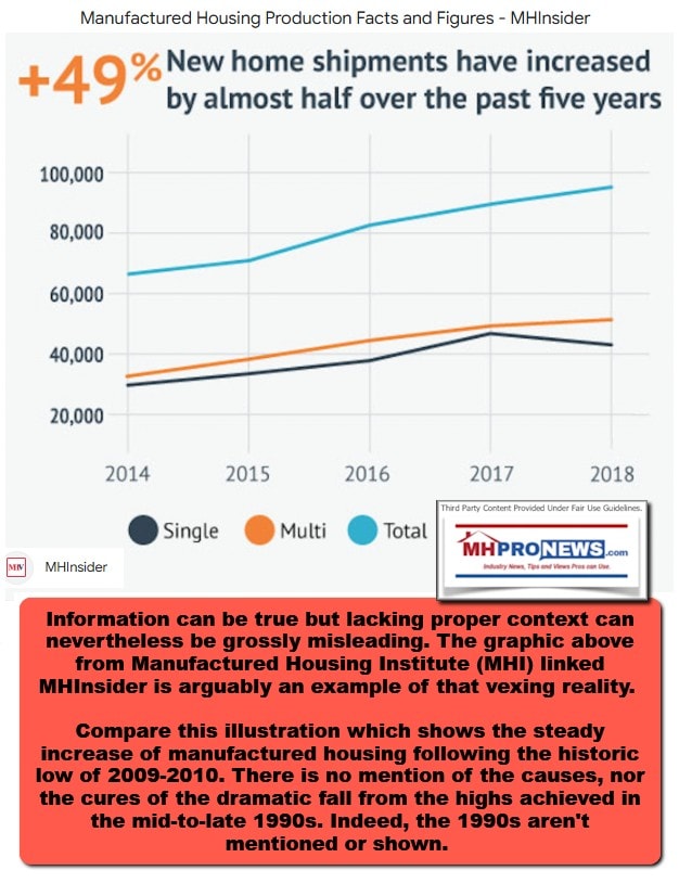 ManufacturedHousingInstituteLinkedMHVillageOwnedMHInsiderProductionShipmentTrendsGraphicMHProNewsFactCheck