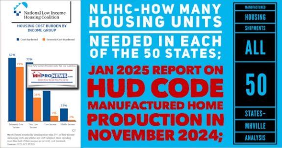 NLIHC-HowManyHousingUnitsNeededInEachOf50StatesJan2025ReportHUDCodeManufacturedHomeProductionInNovember2024ManufacturedHousingShipmentsAll50StatesMHVilleAnalysisMHProNews