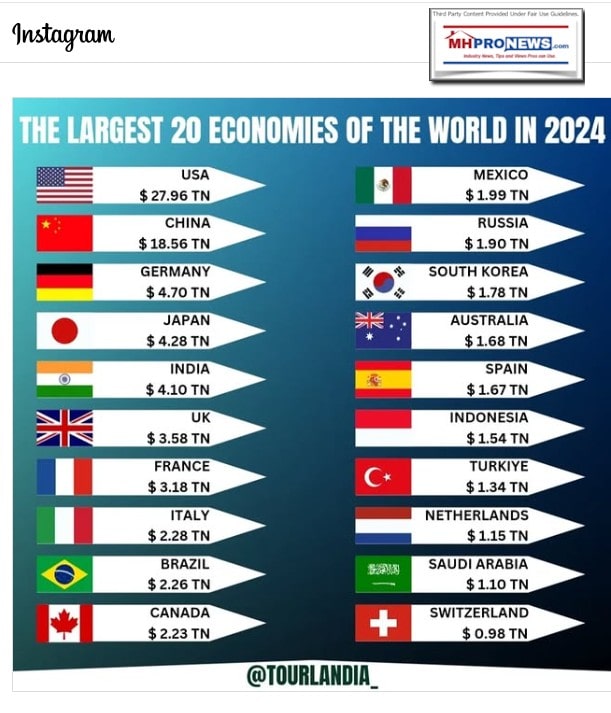 20LargestEconomiesInTheWorld2024TourlandiaInstagramMHProNews