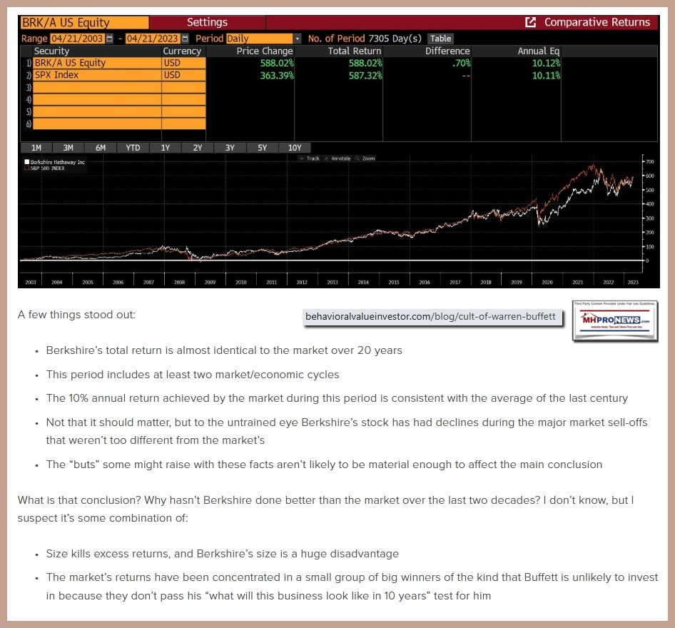 BerkshireHathawayBRKvsS-P500_20Years2003-2023GaryMishurisBehavioralValueInvestorCultBuffettClaytonHomes