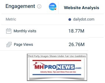 DailyDotTrafficJan2025MPerSimilarWebMHProNews