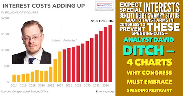 ExpectSpecialInterestsBenefitingBySwampyStatusQuoToTwistArmsInCongressToPreventTheseSpendingCutsAnalystDavidDitch4ChartsWhyCongressMustEmbraceSpendingRestraintMHProNews