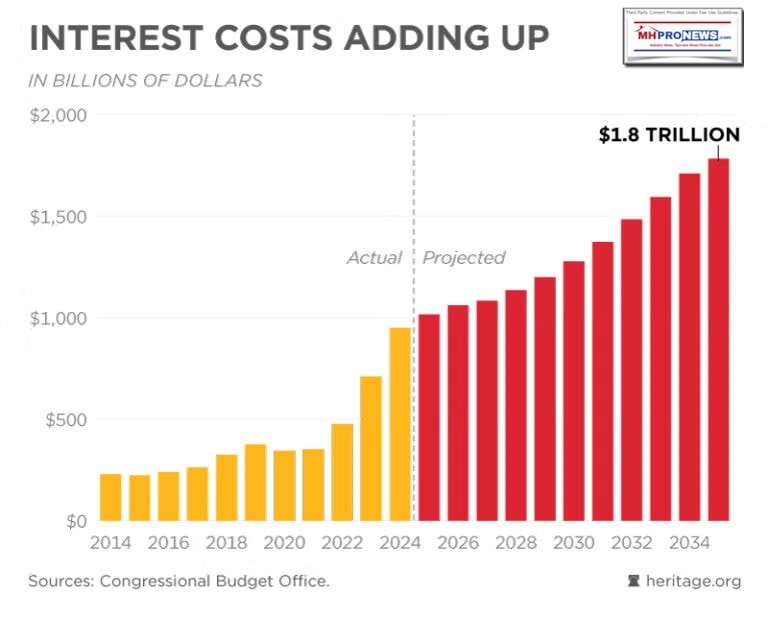 FederalInterestCostsAddingUpHeritage.orgMHProNewsIllustrationGraphic