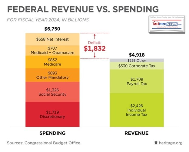 GraphicIllustrationFederalRevenuesVsFederalSpendingHeritage.orgMHProNews