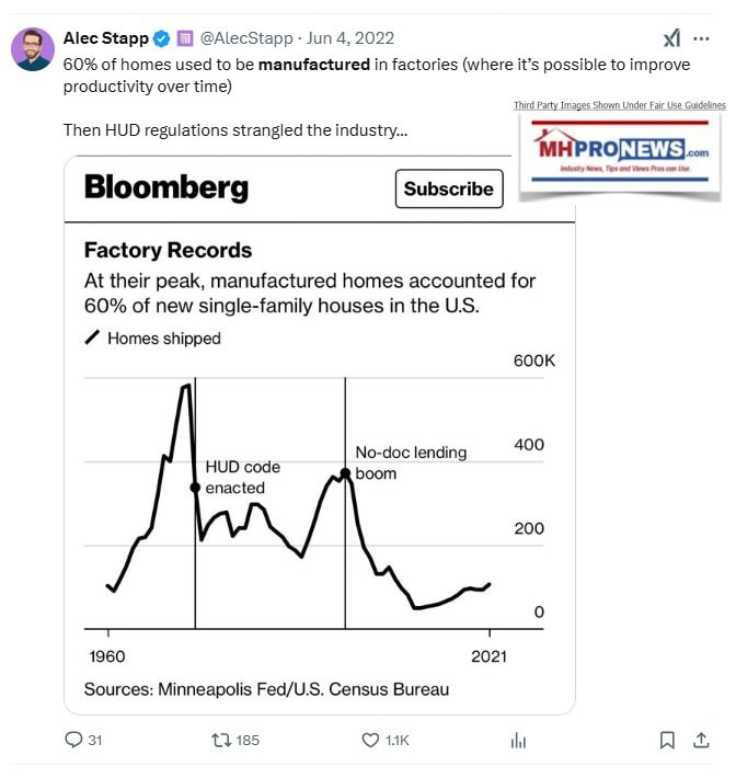 HUD-RegulationsStangledManufacturedHousingMHProNewsX-Bloomberg