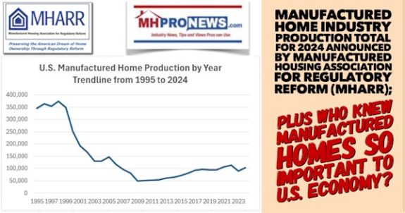 ManufacturedHomeIndustryProductionTotalFor2024AnnouncedByManufacturedHousingAssociationForRegulatoryReformMHARRplusWhoKnewManufacturedHomesSoImportantToU.S.EconomyMHProNews