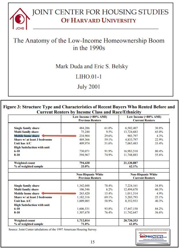 MobileHomeHarvardResearchAnatomyOfLowIncomeHomeOwnershipMarkDudaEricBelskyMHProNews