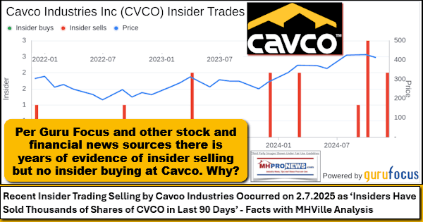 RecentInsiderTradingSellingByCavcoIndustriesOccurredOn2.7.2025AsInsidersHaveSoldThousandsOfSharesOfCVCOinLast90DaysFactsWithMHVilleAnalysisMHProNews