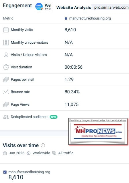 SimilarWebManufacturedHousingInstituteTrafficJan2025MHProNews