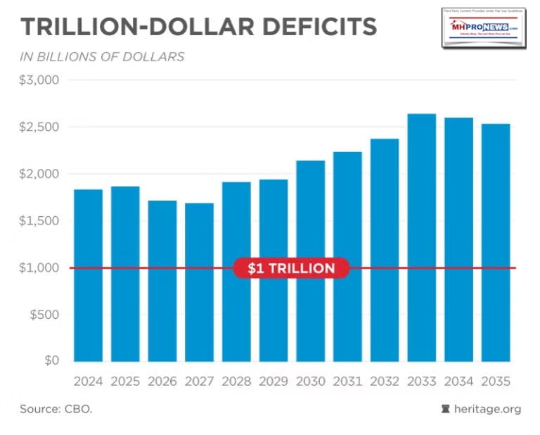 TrillionDollarFederalDeficitsForYearsToComePer2024ProjectionsHeritage.orgMHProNews