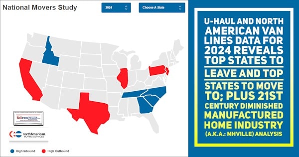 U-HaulAndNorthAmericanVanLinesDataFor2024RevealsTopStatesToLeaveAndTopStatesToMoveToPlus21stCenturyDiminishedManufacturedHomeIndustryAKA.MHVilleAnalysisMHProNews