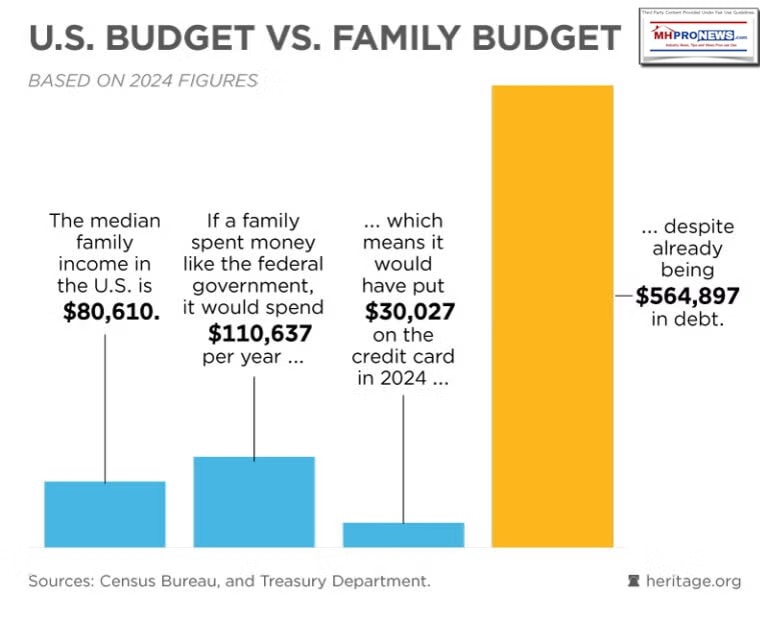 U.S.BudgetVsFamilyBudgetHeritage.orgMHProNewsIllustrationGraphic